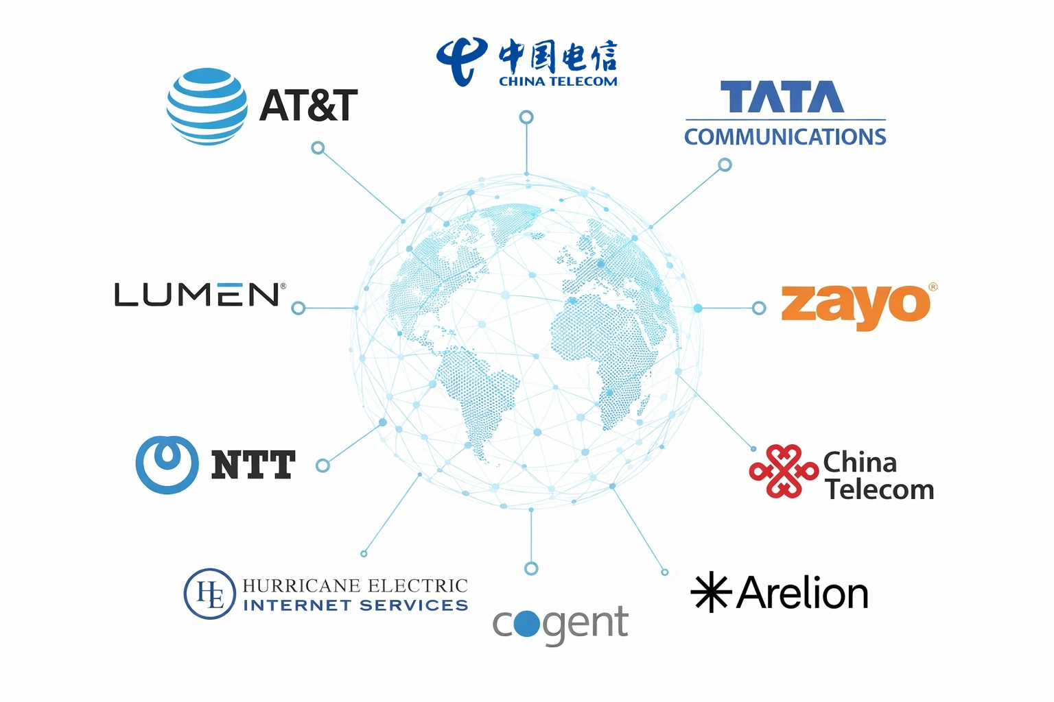 Global Tier 1 Bandwidth Providers Network